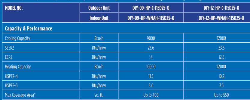 MRCOOL DIY 5th Gen spec sheet: 12,000 BTU model DIY-12-HP-C-115D25-O, 23.5 SEER2, 10.2 HSPF2-4