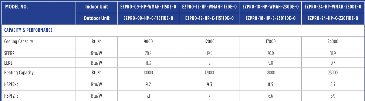 MRCOOL DIY Easy Pro spec sheet: 12,000 BTU model EZPRO-12-HP-C-11511DE-O, 19.5 SEER2, 9.3 HSPF2-4